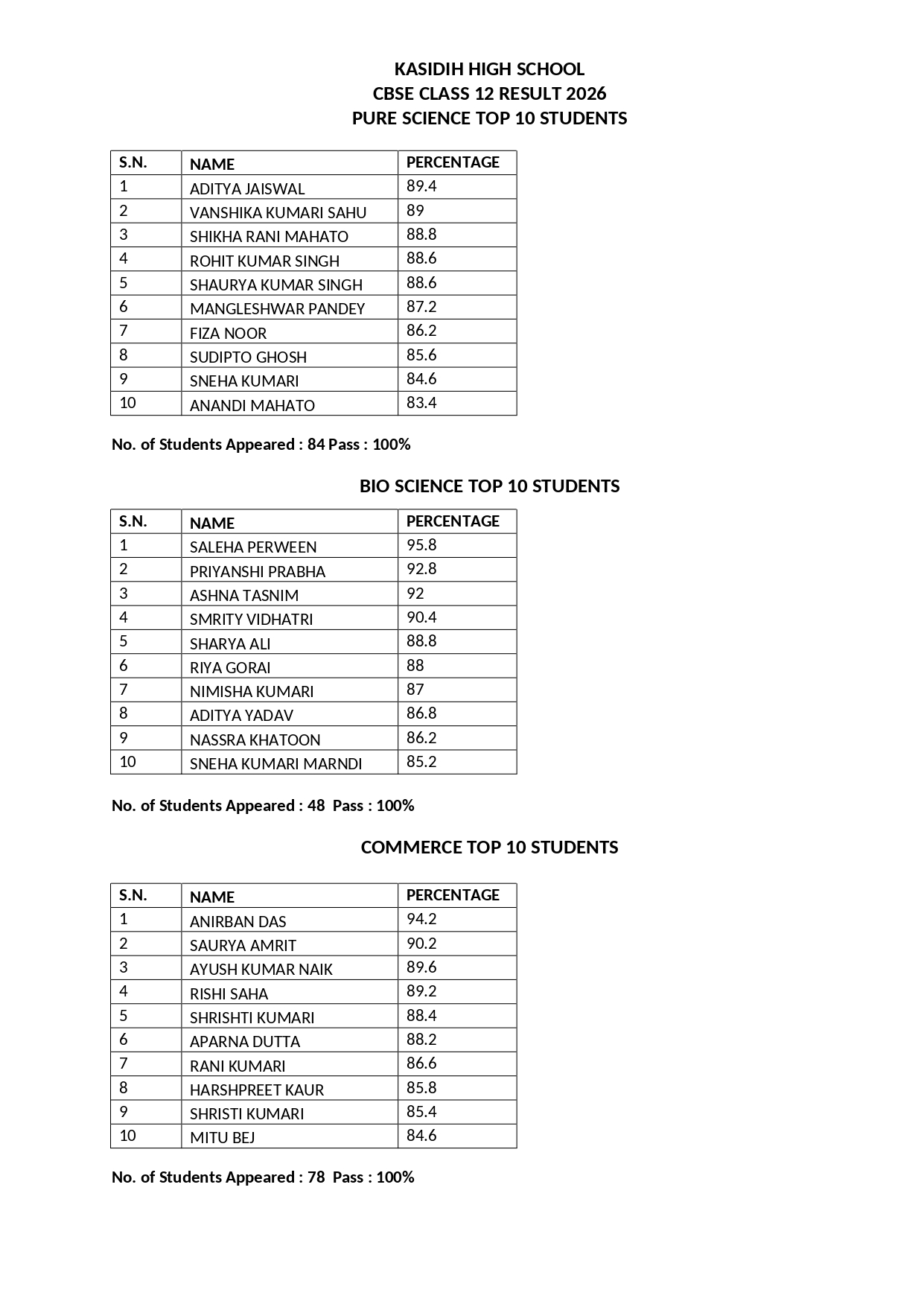 Ranchi Express